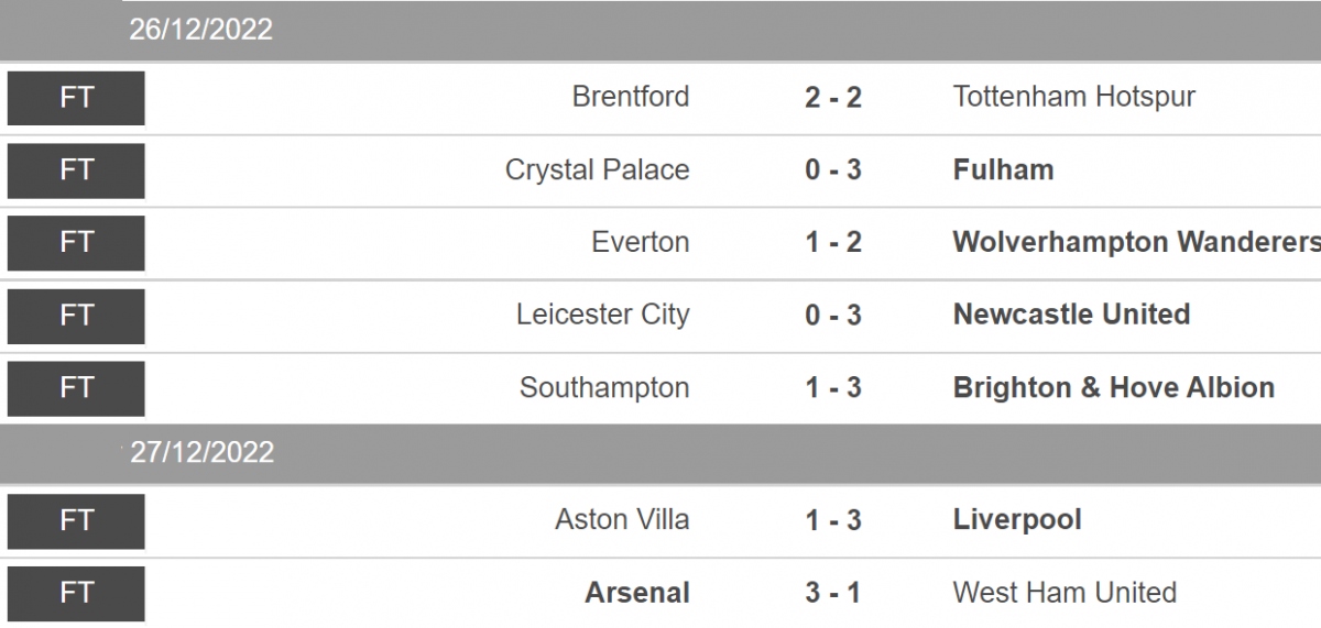 thang nguoc west ham, arsenal bo xa man city 8 diem hinh anh 12