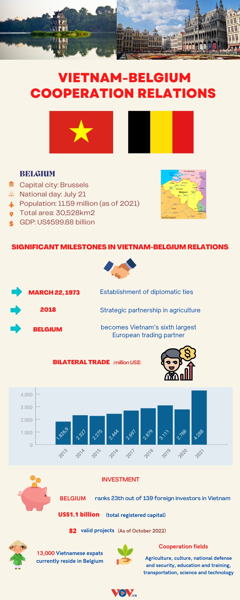 significant milestones in vietnam belgium relations picture 1