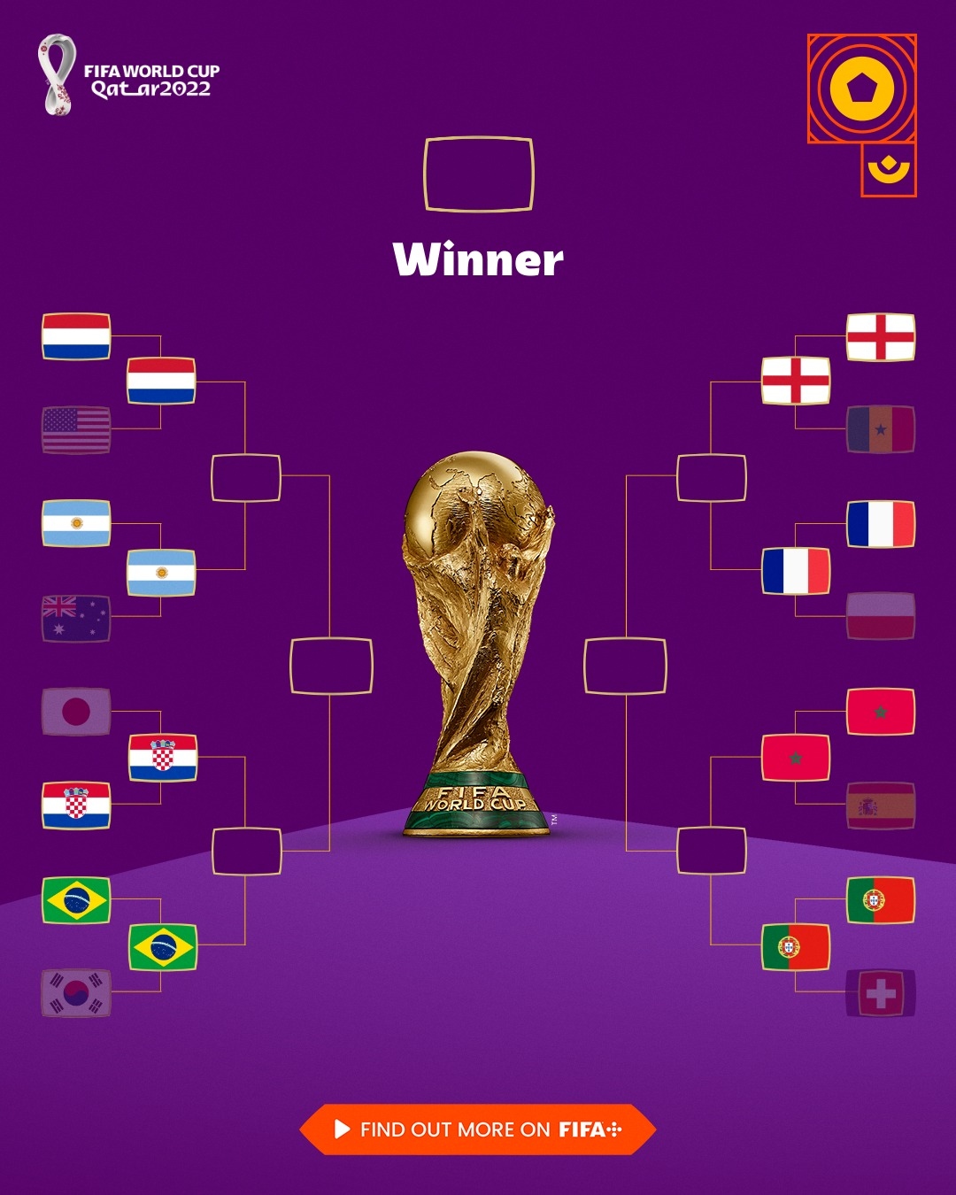 Xác định 4 cặp đấu tứ kết World Cup 2022