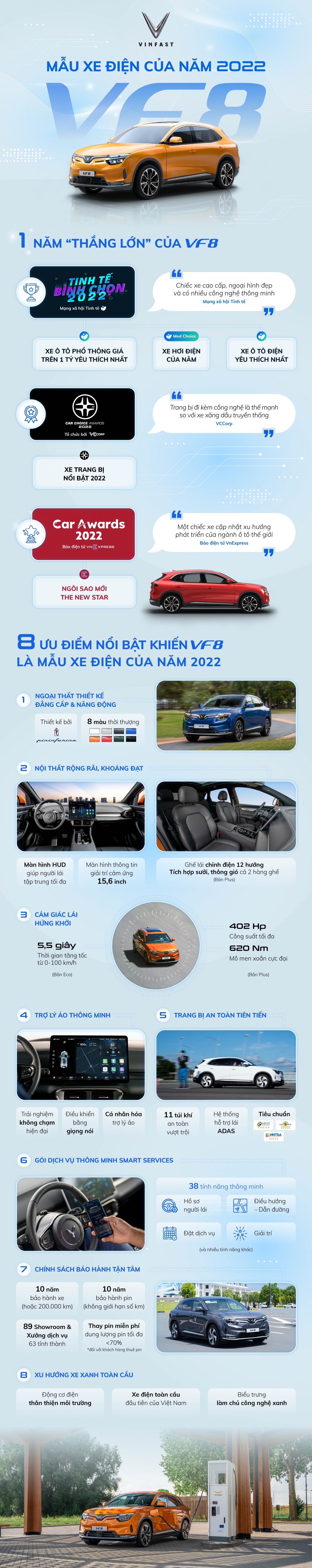8 ly do vinfast vf 8 la mau xe dien cua nam 2022 hinh anh 1