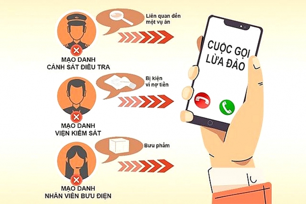 Bộ Thông tin và Truyền thông cảnh báo 24 hình thức lừa đảo đang diễn ra  trên không gian mạng Việt Nam  Nhịp sống kinh tế Việt Nam  Thế giới