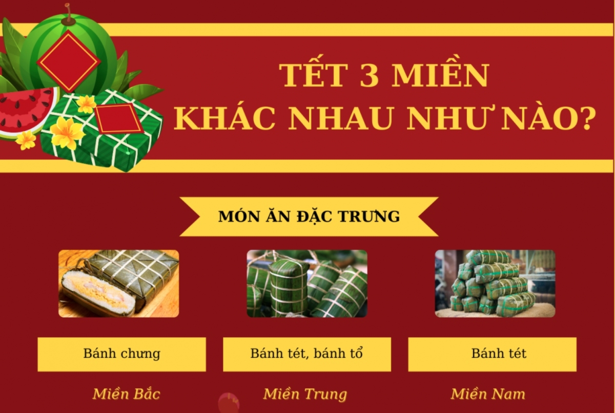 Bật mí những khác biệt thú vị trong văn hóa Tết 3 miền