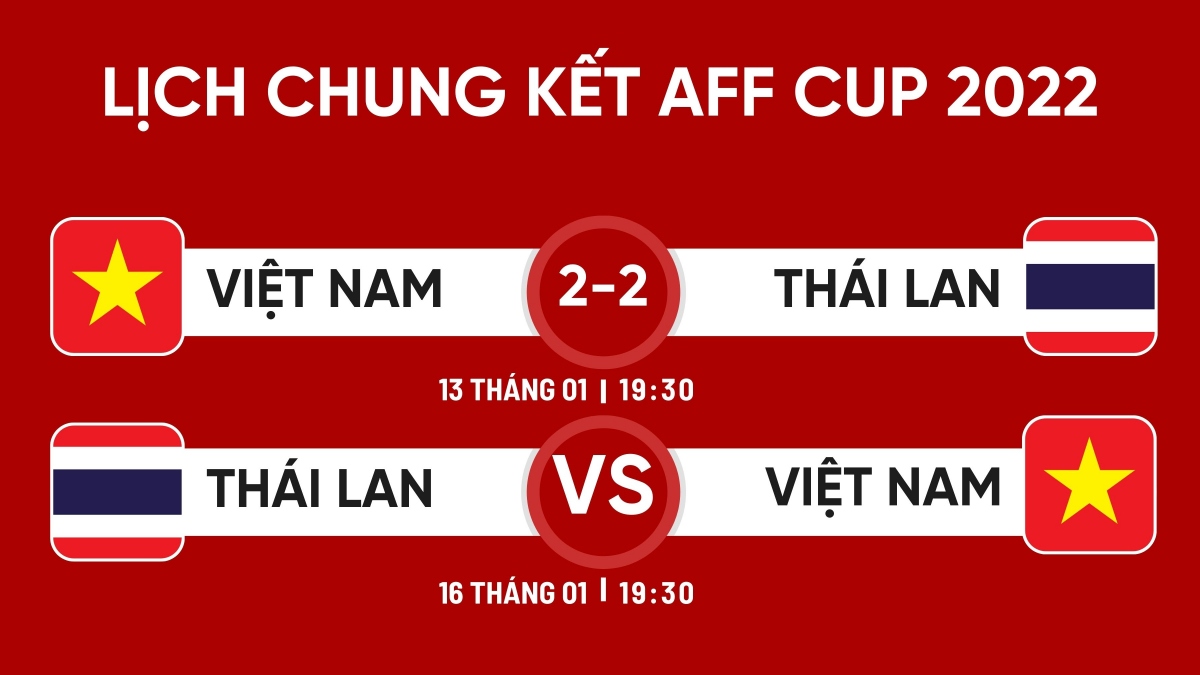 lich thi dau chung ket luot ve aff cup 2022 co hoi van con cho Dt viet nam hinh anh 1
