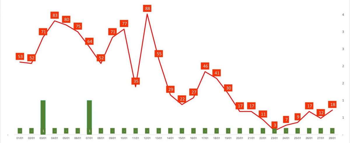 covid-19 infections in vietnam rise over 24 hours picture 1