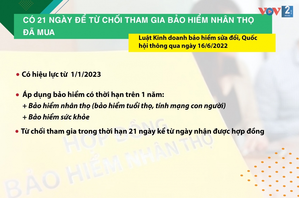 nhung chinh sach phap luat co hieu luc tu thang 1 2023 hinh anh 3