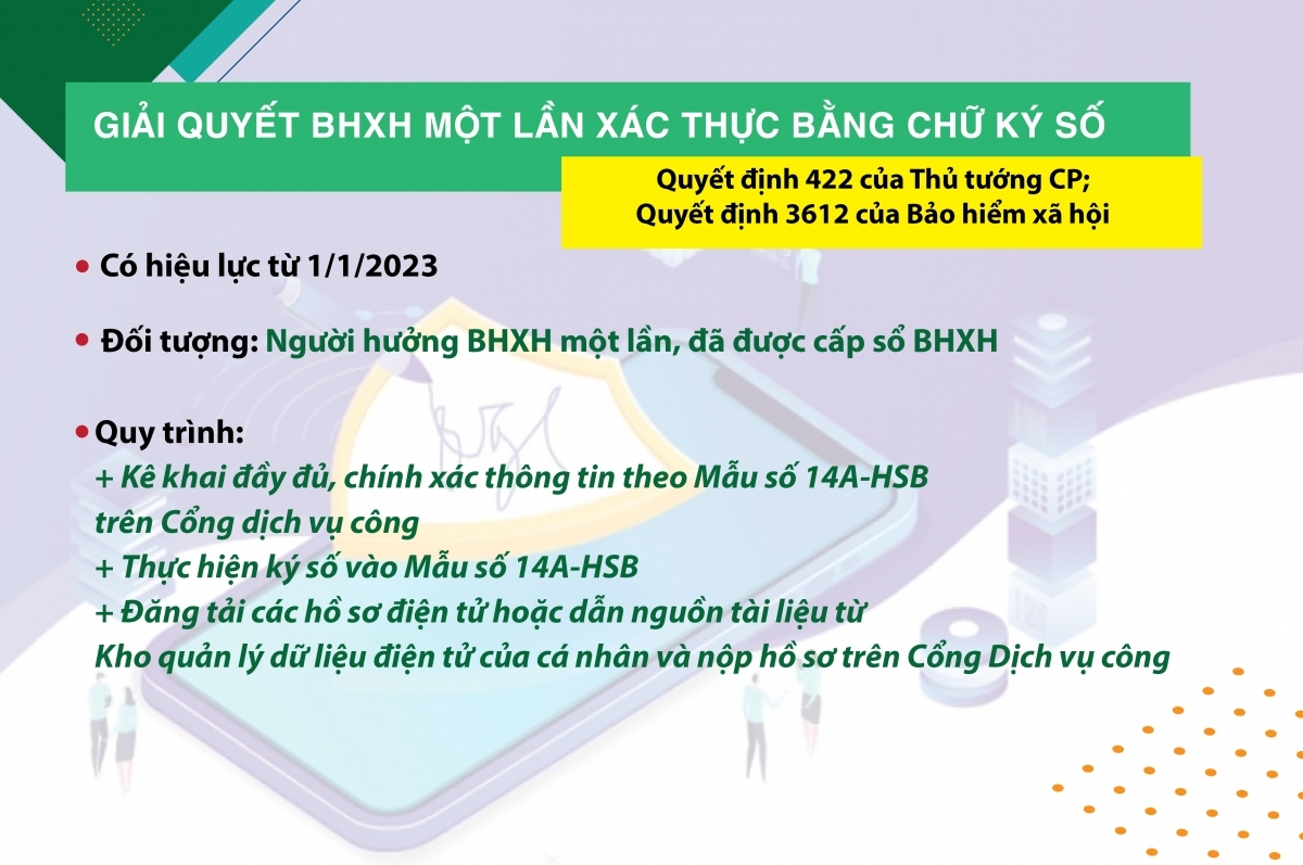 nhung chinh sach phap luat co hieu luc tu thang 1 2023 hinh anh 6