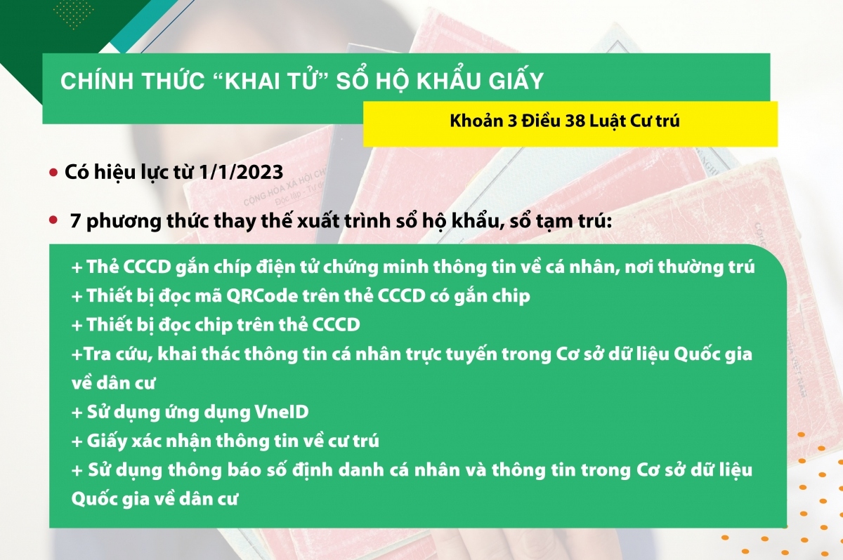 nhung chinh sach phap luat co hieu luc tu thang 1 2023 hinh anh 7