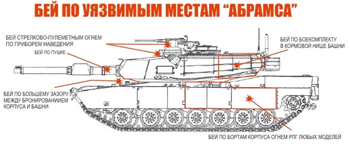 Chuyên gia Nga công bố hướng dẫn cách phá hủy xe tăng Abrams của Mỹ