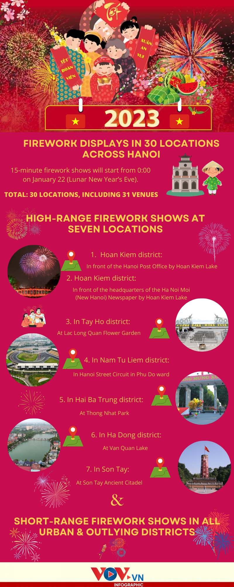 30 locations with firework displays across hanoi picture 1