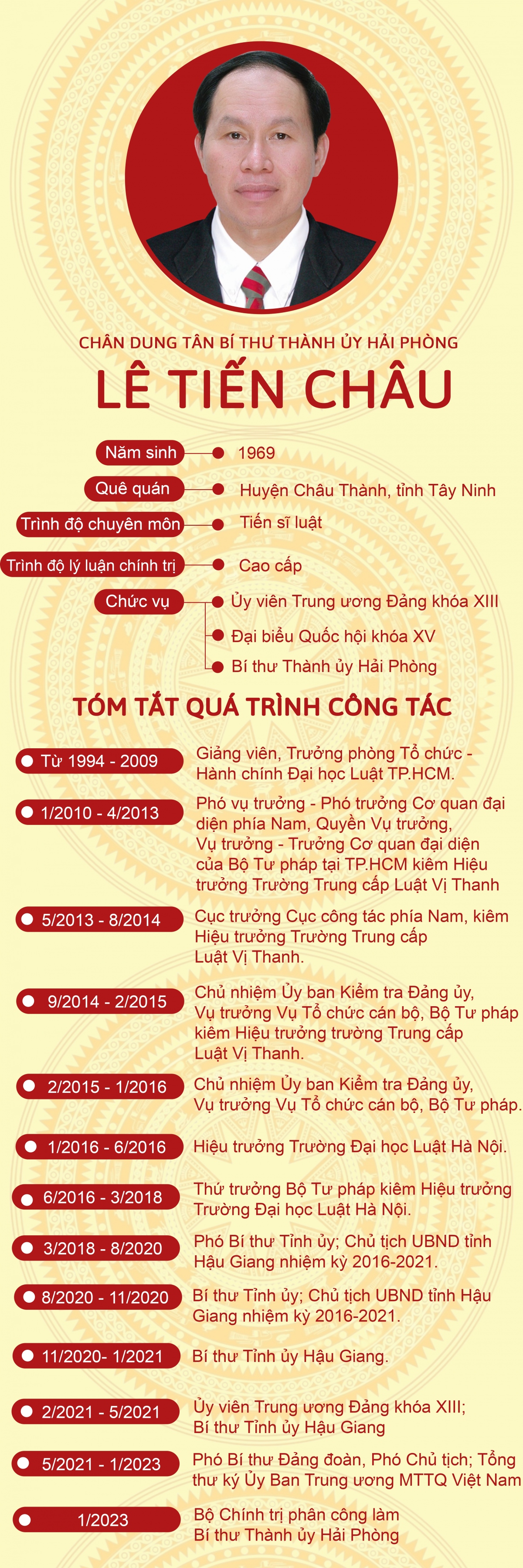 chan dung tan bi thu thanh uy hai phong le tien chau hinh anh 1