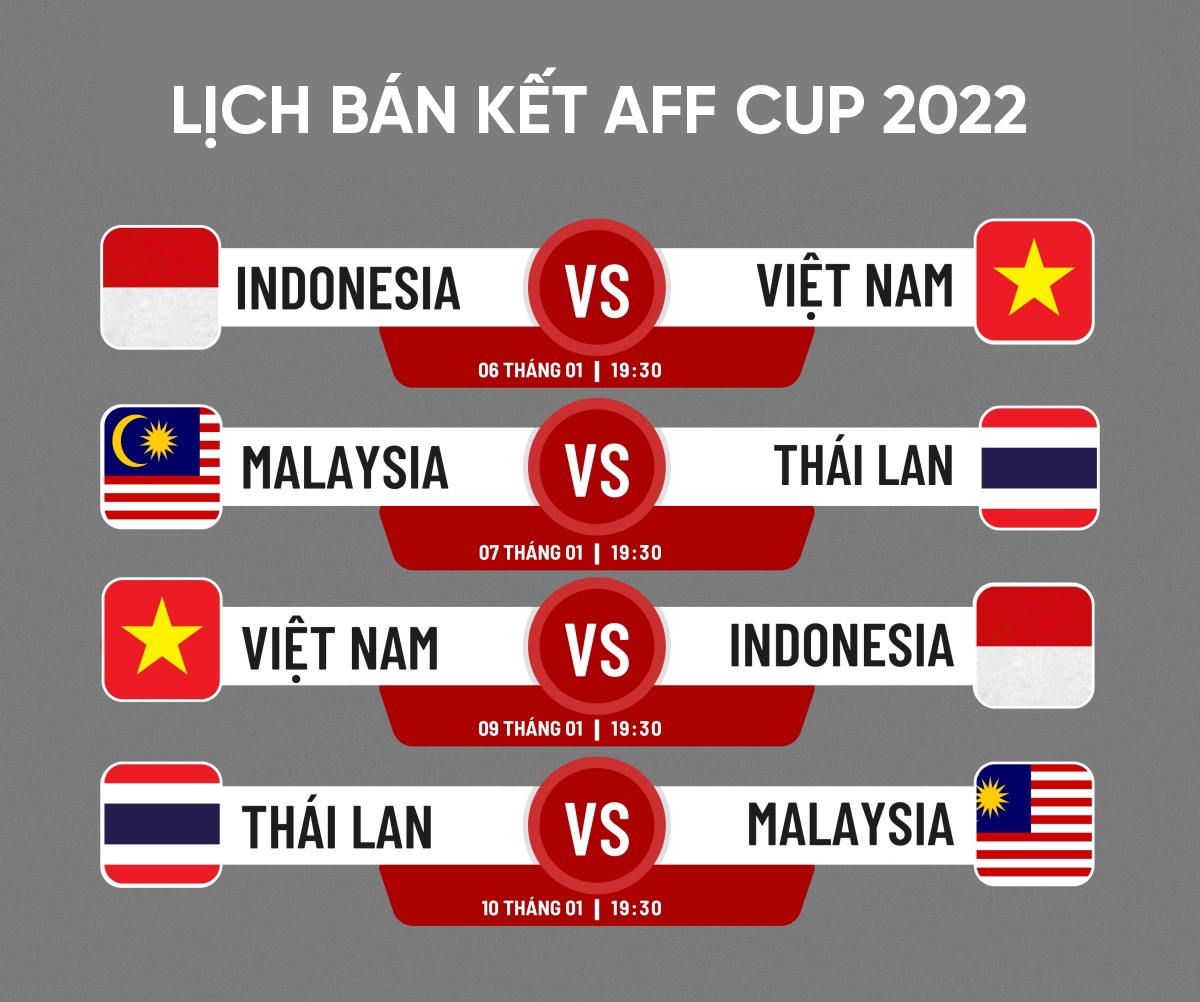 lich thi dau ban ket aff cup 2022 Dt viet nam co loi the hinh anh 1