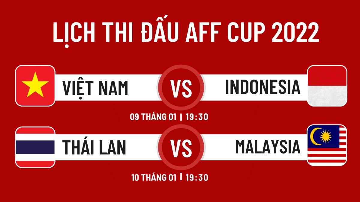 lich ban ket luot ve aff cup 2022 cho Dt viet nam the hien suc manh hinh anh 1