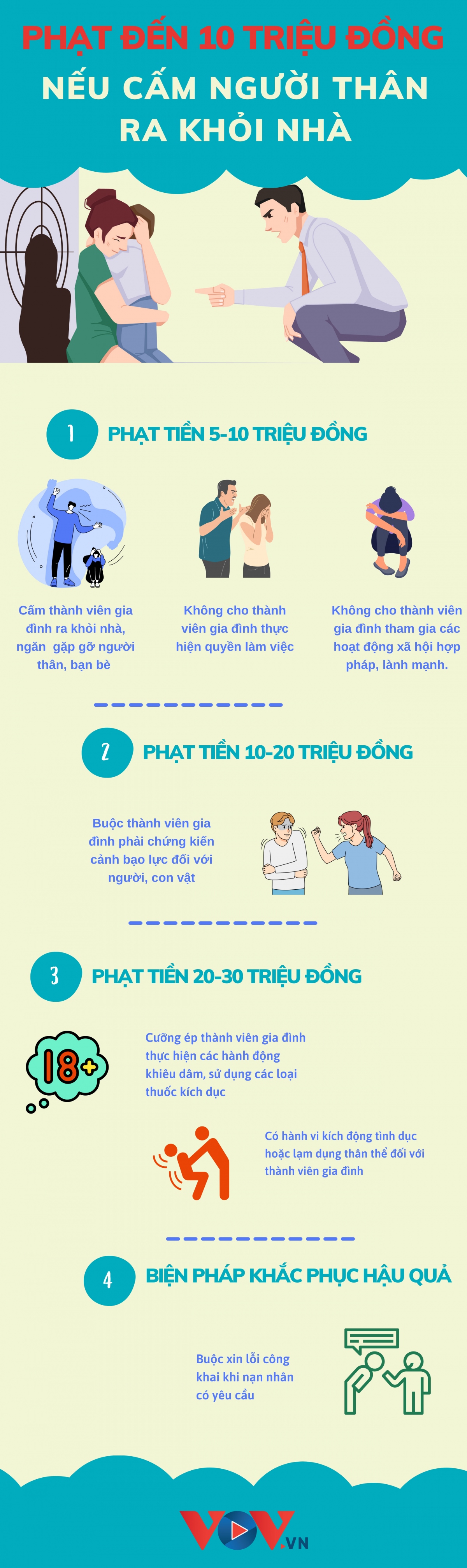 Thực hư thông tin chồng không cho vợ về quê ngoại ăn Tết phạt đến 10 triệu