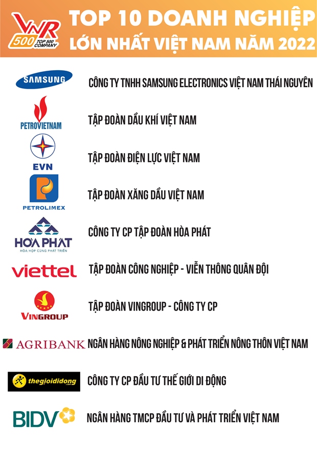 vietnam s 500 largest enterprises in 2022 announced picture 1