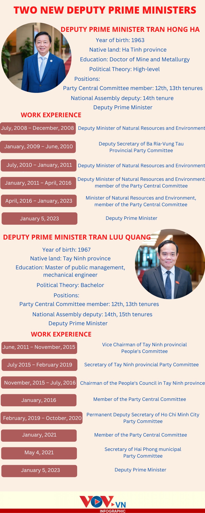 profiles of two new deputy pms of vietnam picture 1