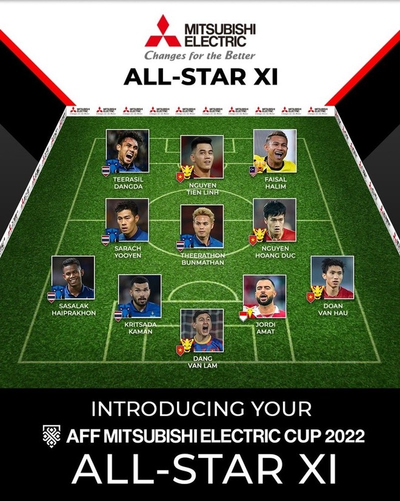 four vietnamese players listed among all-star line-up of aff cup 2022 picture 1