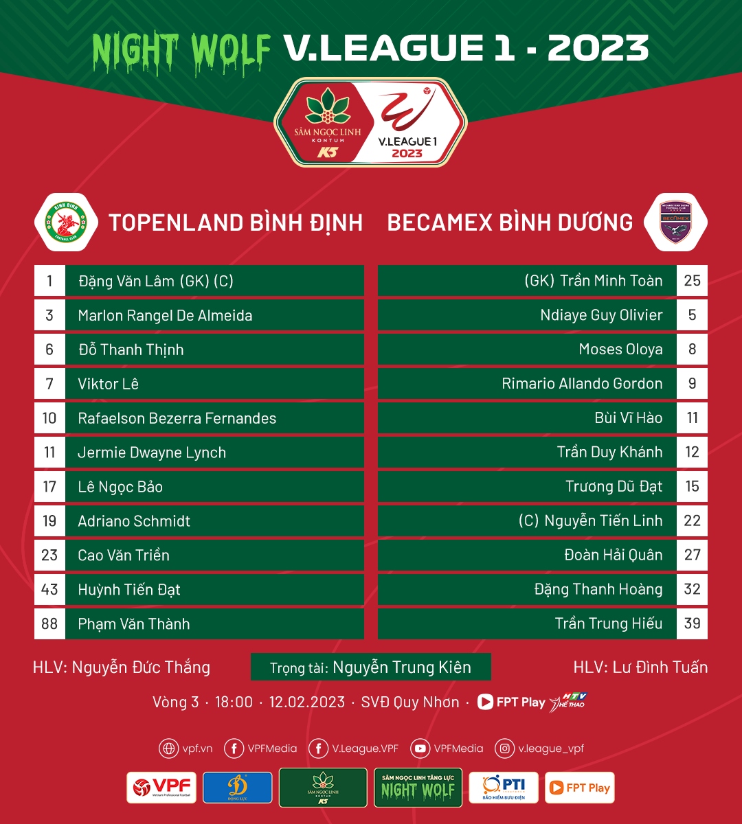 kết quả v-league 2023 thanh hóa lên ngôi đầu, slna gây thất vọng lớn hình ảnh 6 ket qua v-league 2023 thanh hoa len ngoi dau, slna gay that vong lon hinh anh 6