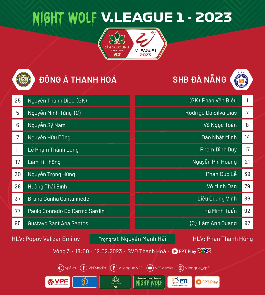 kết quả v-league 2023 thanh hóa lên ngôi đầu, slna gây thất vọng lớn hình ảnh 5 ket qua v-league 2023 thanh hoa len ngoi dau, slna gay that vong lon hinh anh 5