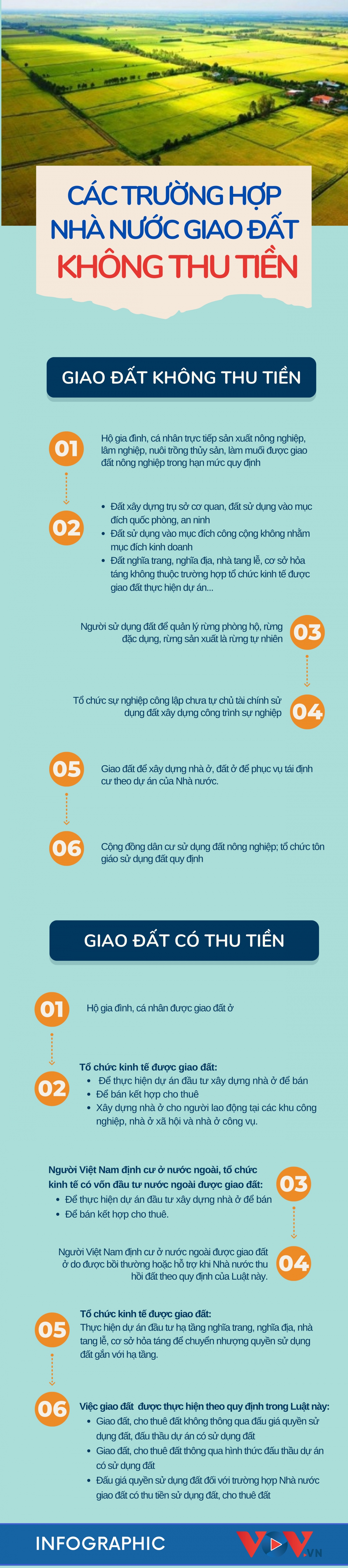 Nhà nước giao đất không thu tiền sử dụng đất trong các trường hợp nào?