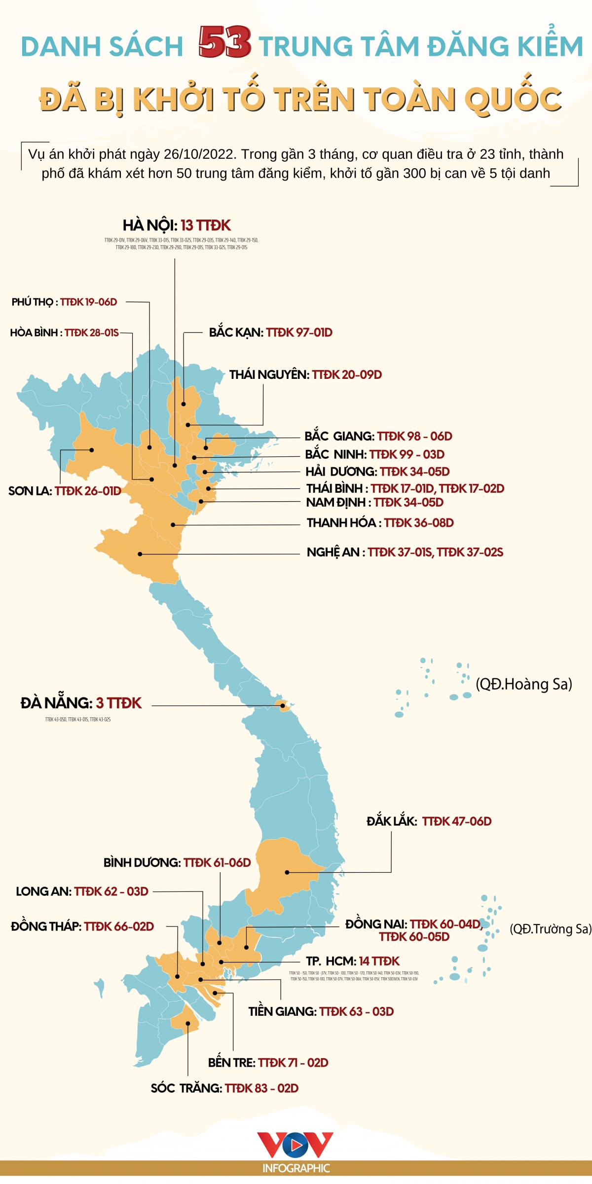 danh sach 53 trung tam dang kiem da bi khoi to tren toan quoc hinh anh 1