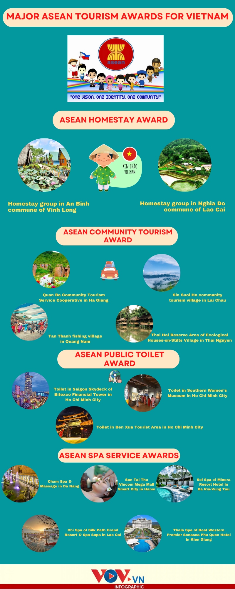 numerous asean tourism awards for vietnam in 2023 picture 1
