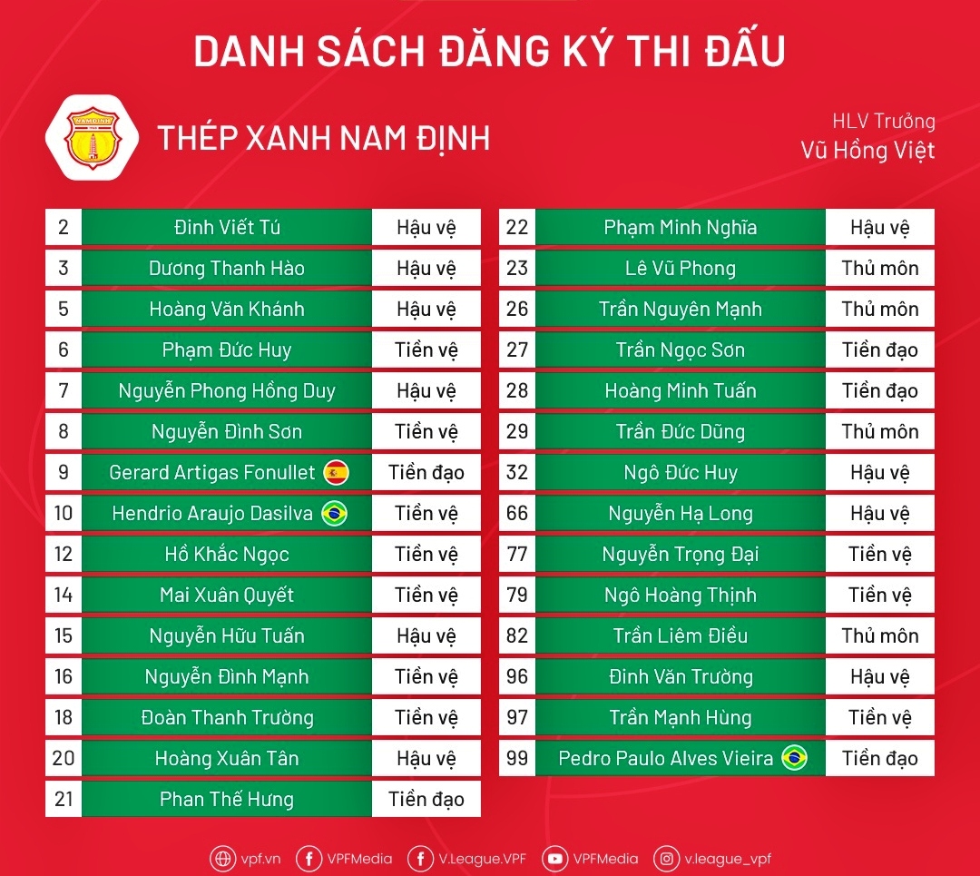 danh sach nam Dinh da v-league 2023 Dong tien phat huy gia tri hinh anh 1