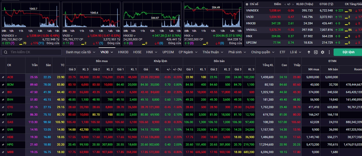 vn-index se som xuat hien nhip hoi phuc de kiem tra lai vung 1.065 1.070 diem hinh anh 1