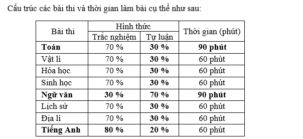 hieu truong Dh su pham ha noi thong tin chi tiet ve ky thi danh gia nang luc 2023 hinh anh 3