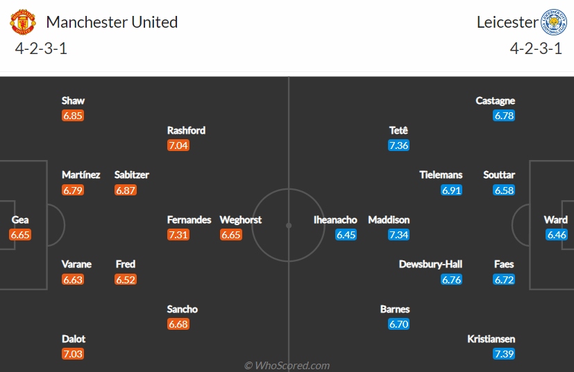 rashford ruc sang, mu gianh thang loi 3 sao truoc leicester city hinh anh 2