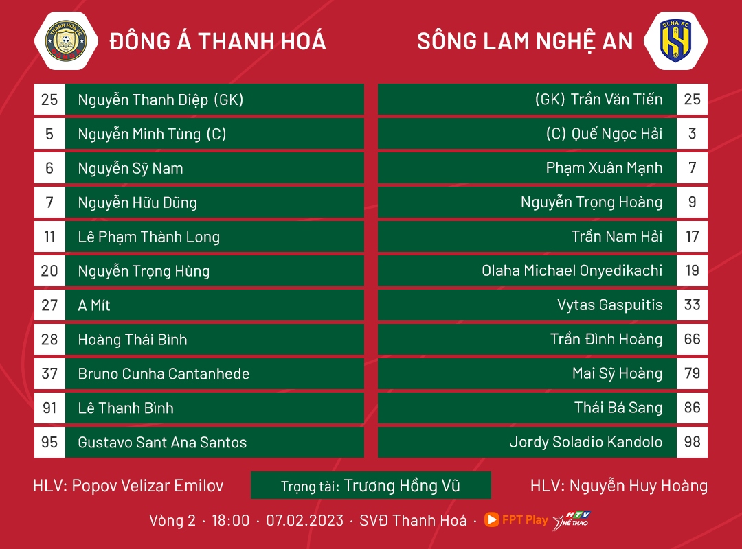 Trực tiếp Thanh Hóa - SLNA: Đội bóng xứ Thanh lên ngôi đầu? - Ảnh 1.