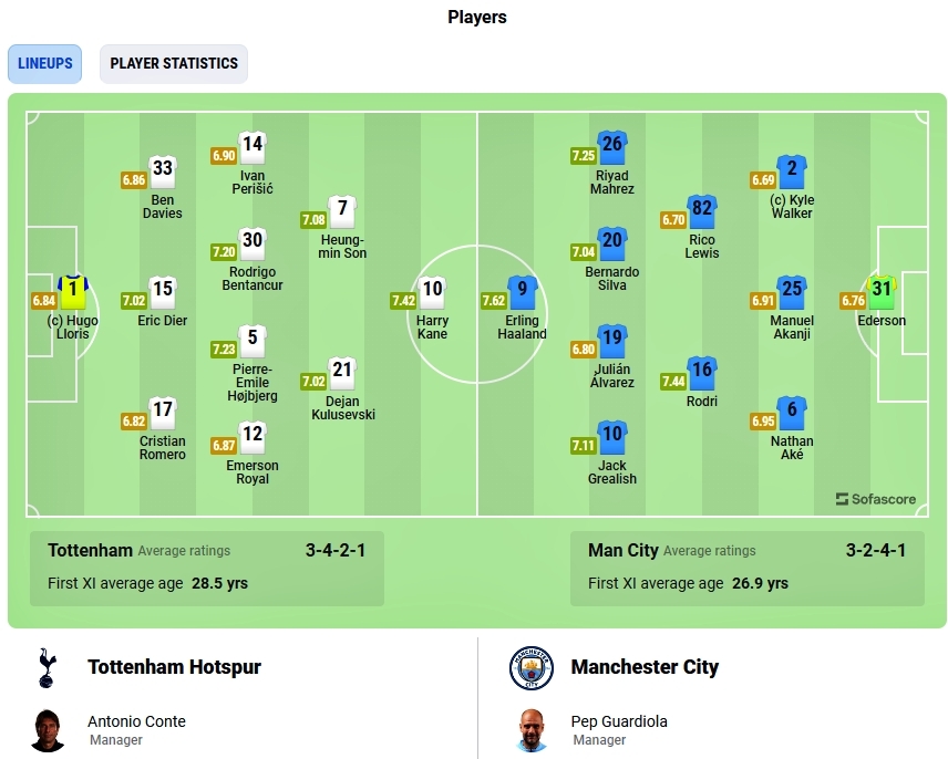 ket qua ngoai hang anh 6 2 harry kane gieo sau cho man city hinh anh 3