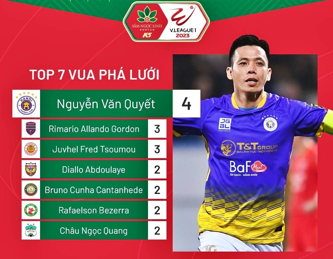 van quyet dan dau cuoc dua vua pha luoi v-league 2023 hinh anh 1