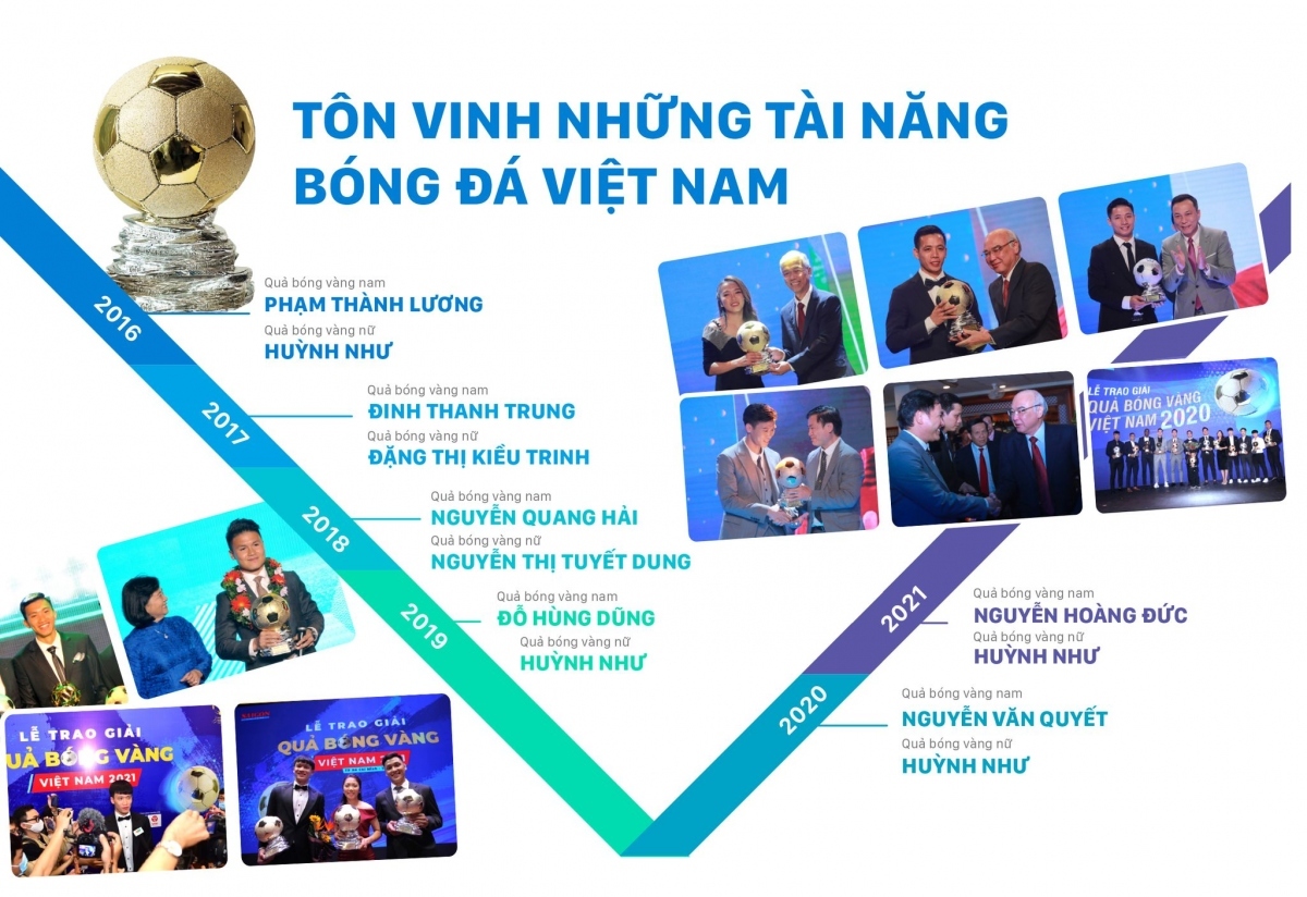 vietnam golden ball awards 2022 winners announced picture 9