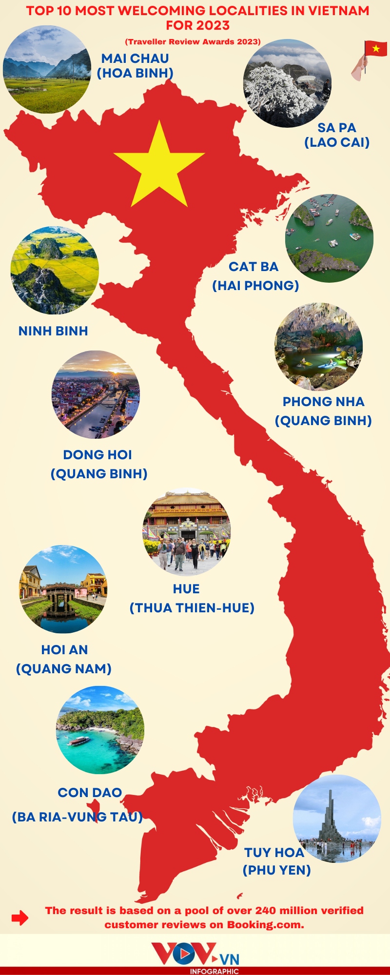 top 10 most welcoming places in vietnam for 2023 announced picture 1