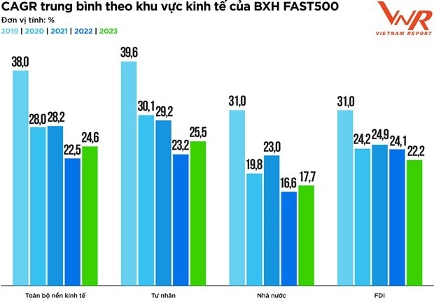 500 fastest-growing companies in 2023 announced picture 1