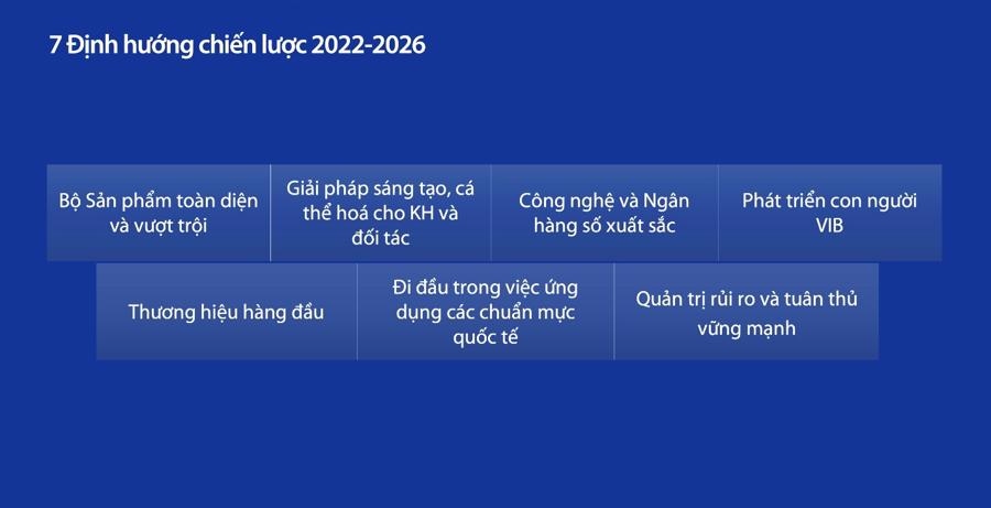 vib thong qua ke hoach chia co tuc 35 , loi nhuan 12.200 ty dong trong nam 2023 hinh anh 6