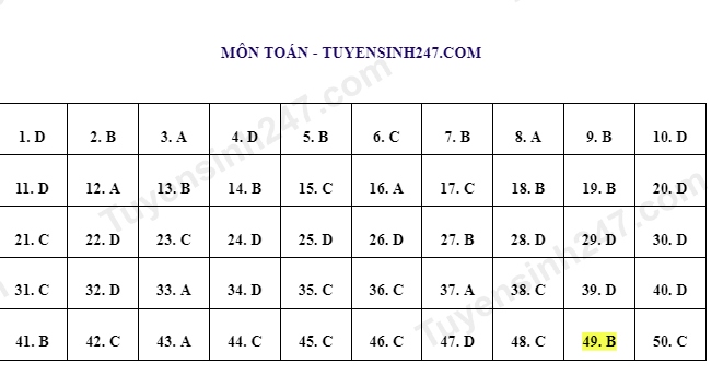 Đáp án môn Toán bài thi tham khảo kỳ thi tốt nghiệp THPT 2023