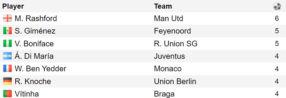 vua pha luoi uefa europa league sao mu doc chiem ngoi dau hinh anh 2