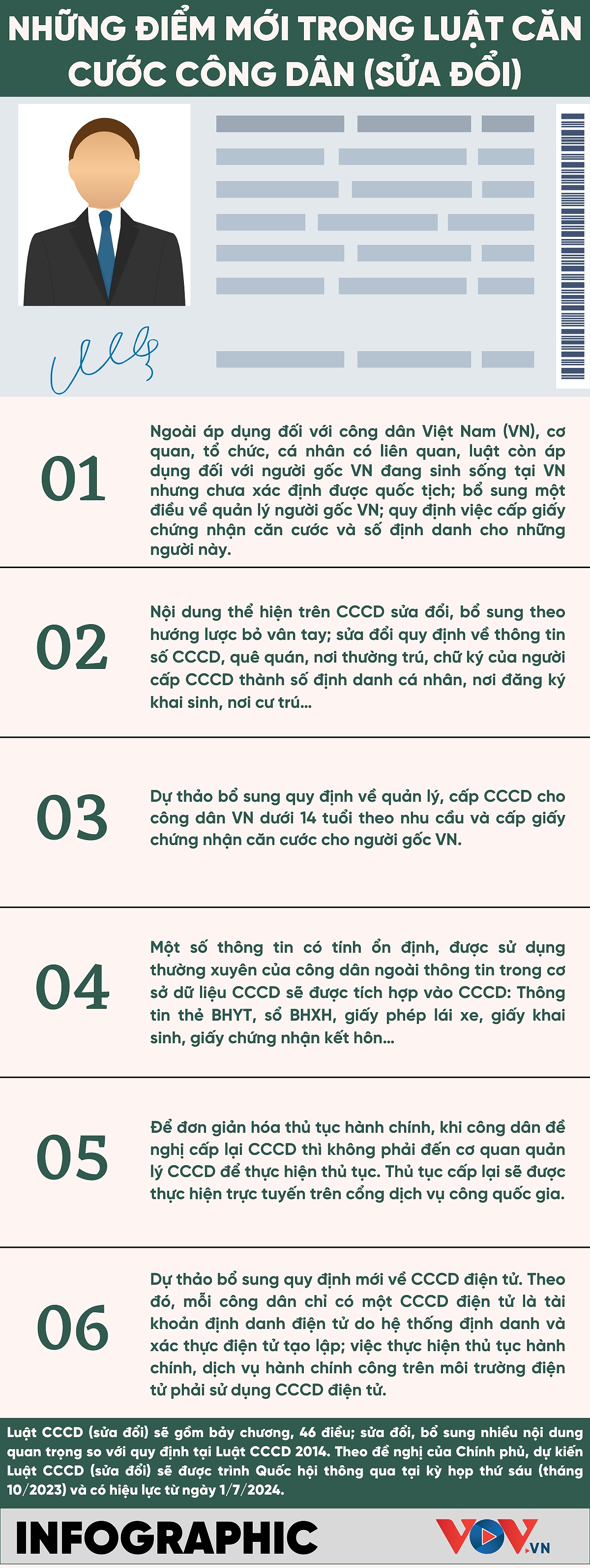 Những điểm mới trong Luật Căn cước công dân (sửa đổi)