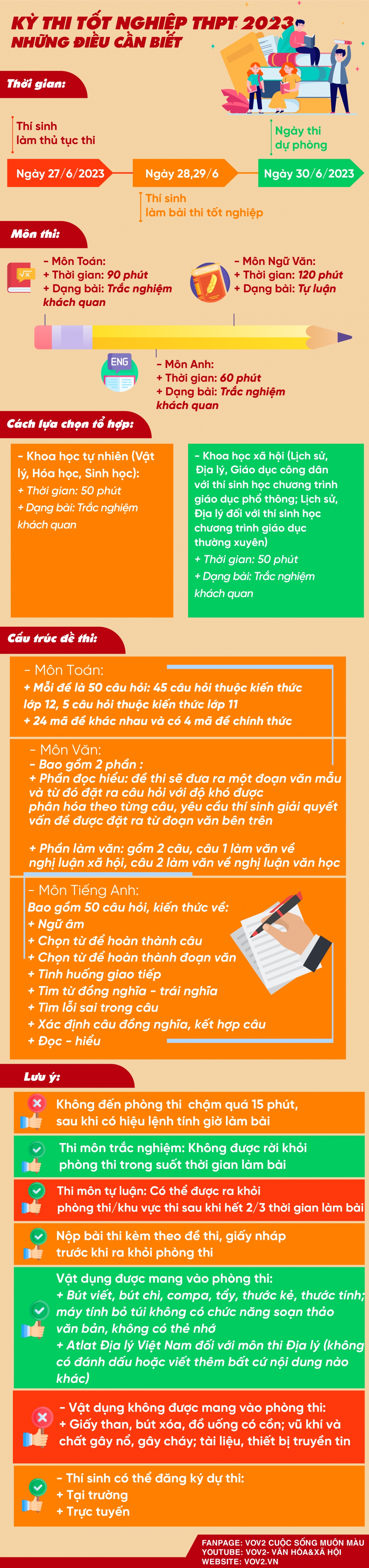 Kỳ thi tốt nghiệp THPT 2023 cần chú ý những gì