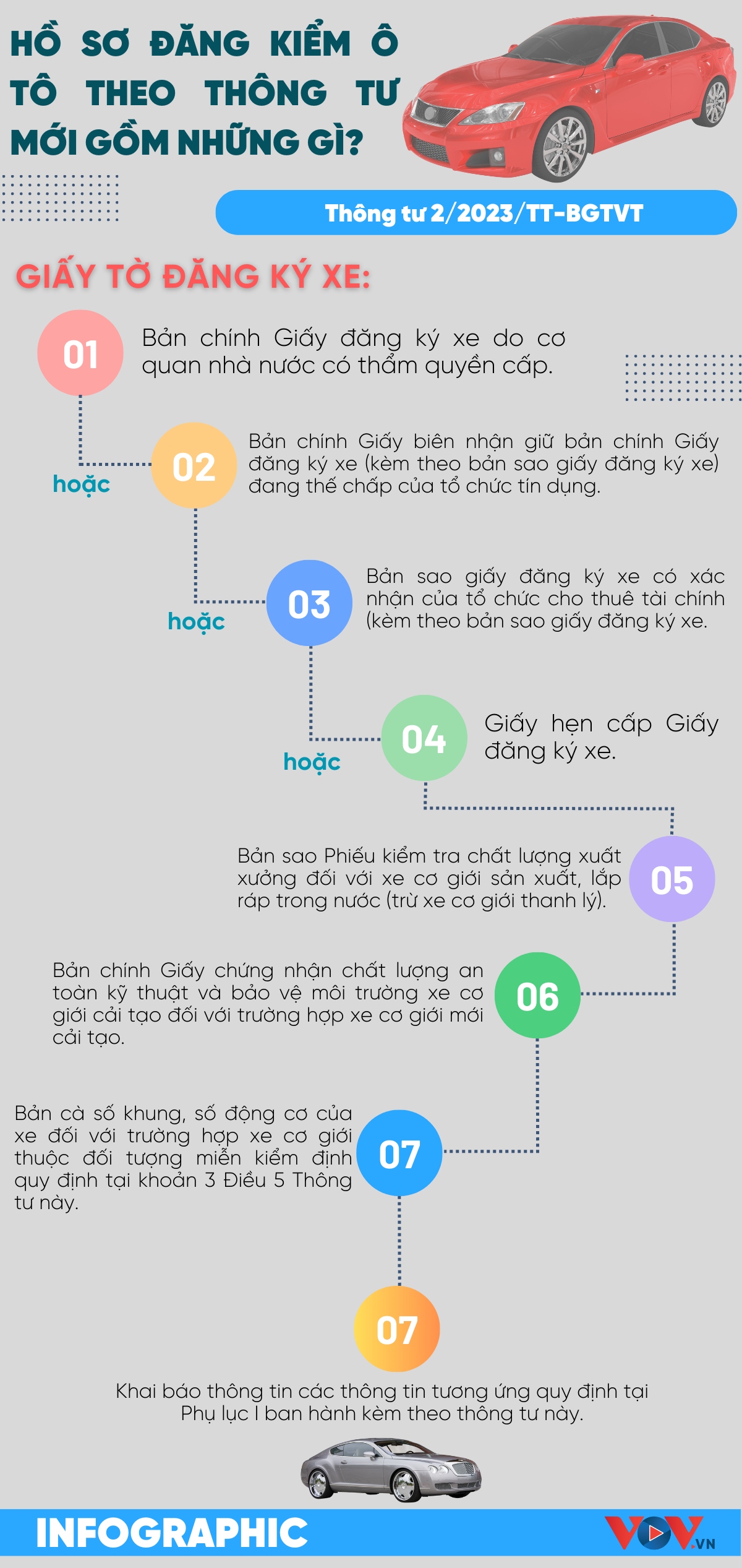 Hồ sơ đăng kiểm ô tô theo thông tư mới gồm những gì?