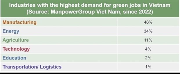 green jobs needed in various industries manpowergroup picture 1