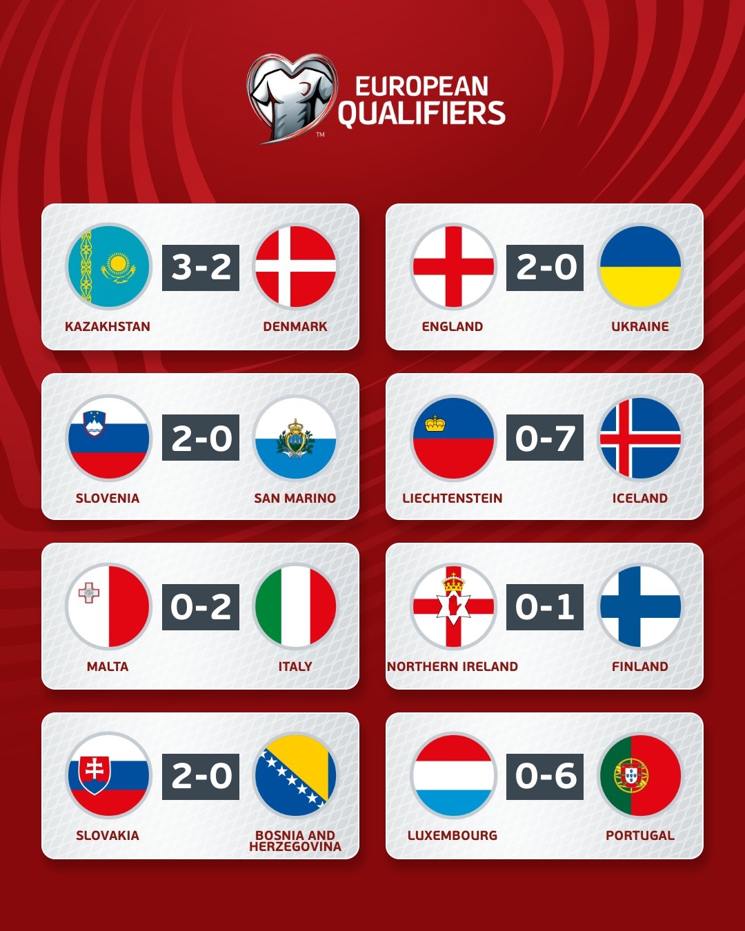 Kết quả vòng loại EURO 2024 ĐT Anh thắng dễ ĐT Ukraine
