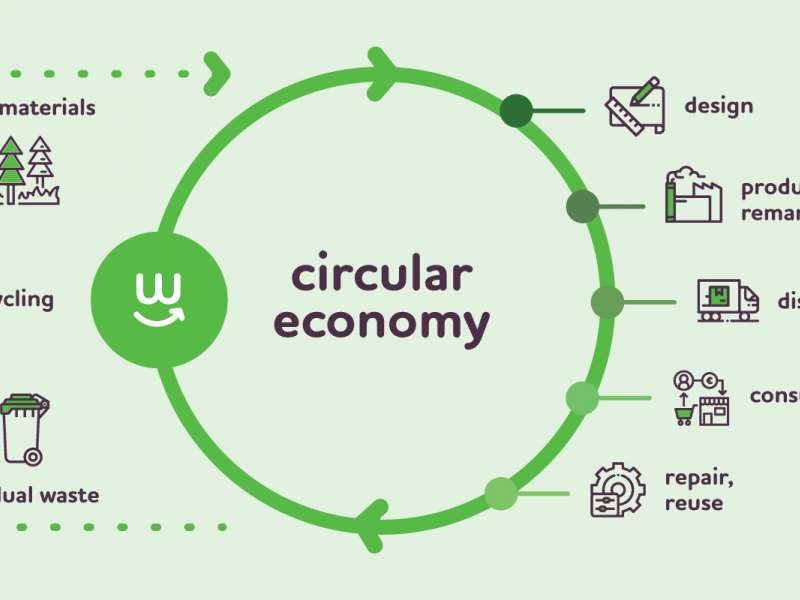 vietnam can join european circular economy stakeholder platform picture 1