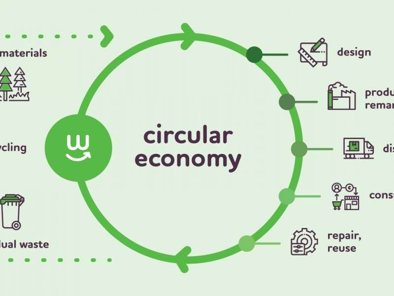 vietnam can join european circular economy stakeholder platform picture 1