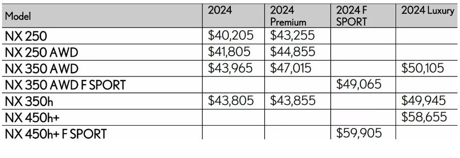 lexus nx 2024 cai tien nhe, gia ban thay doi hinh anh 8