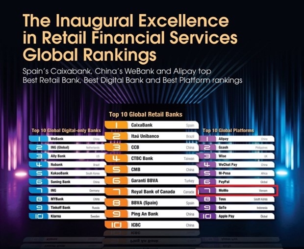 momo among top 10 global financial service platforms picture 1 momo among top 10 global financial service platforms picture 1