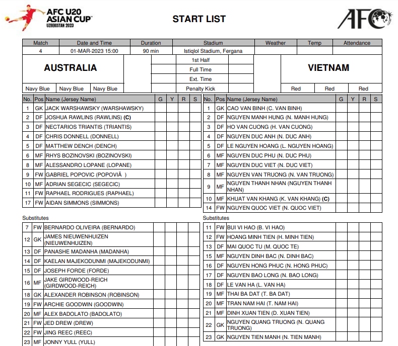 sao tre hagl ghi sieu pham, u20 viet nam thang soc u20 australia hinh anh 3