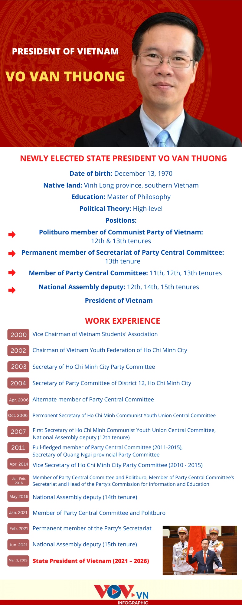 profile of newly elected president of vietnam vo van thuong picture 1