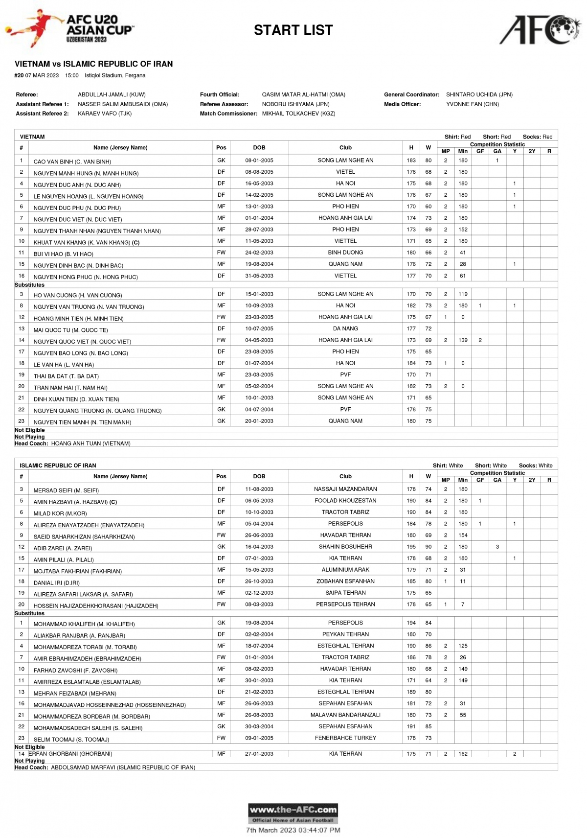 thua u20 iran voi ty so 1-3, u20 viet nam chinh thuc dung buoc o vong bang vck giai u20 chau A 2023 hinh anh 2